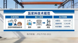 海棠湾镇本地工厂讲解：说一遍公路压浆料和铁路压浆料的区别
