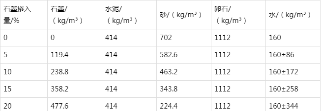 海棠湾镇防静电水泥砂浆怎么做(附配比及施工方法)